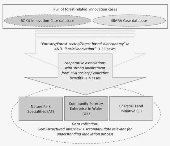 Sparking Change: How Community Engagement in Civil Society Can Drive Innovation it is