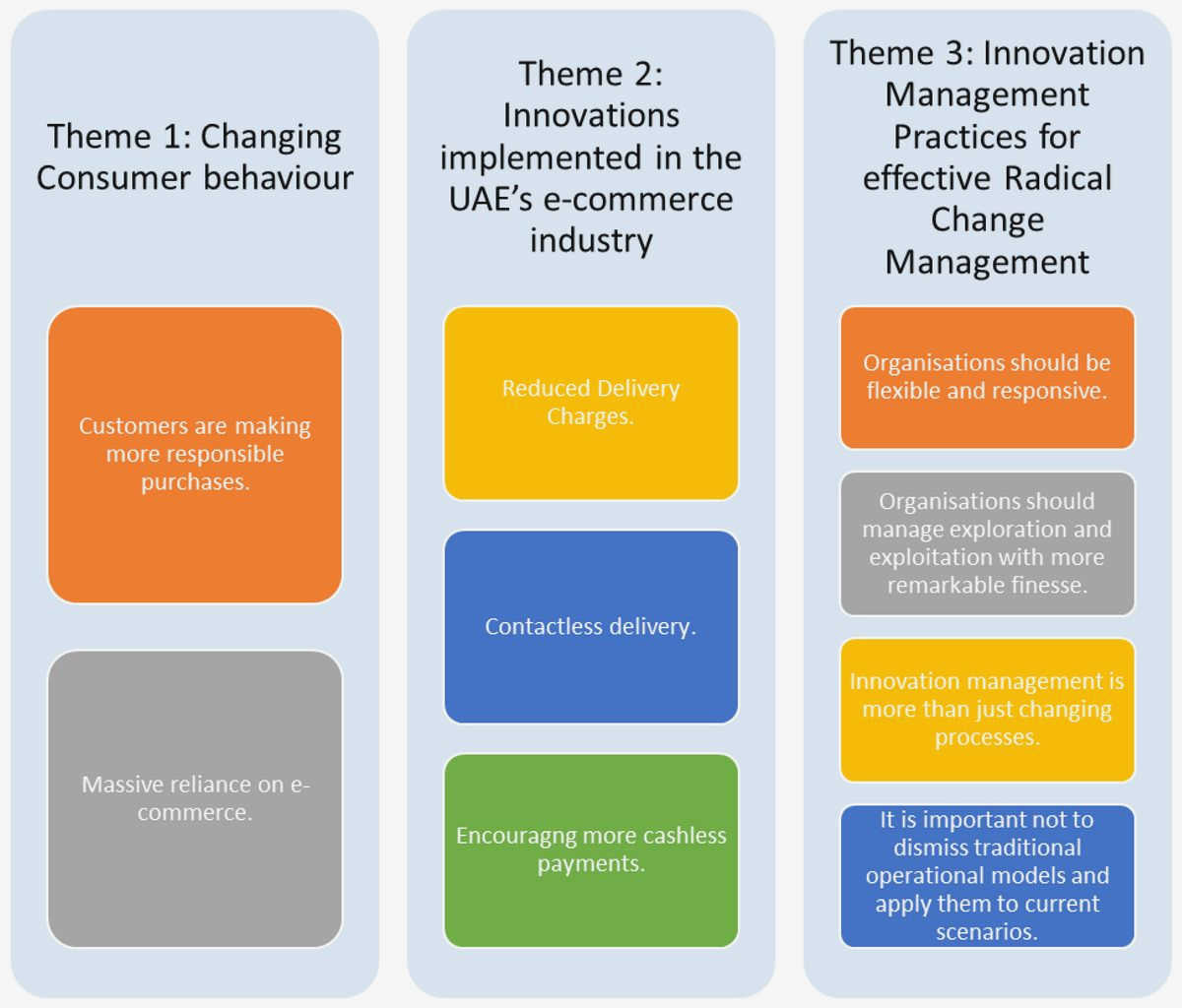Sparking Change: How Community Engagement in Civil Society Can Drive Innovation Through technology, organizations can connect
