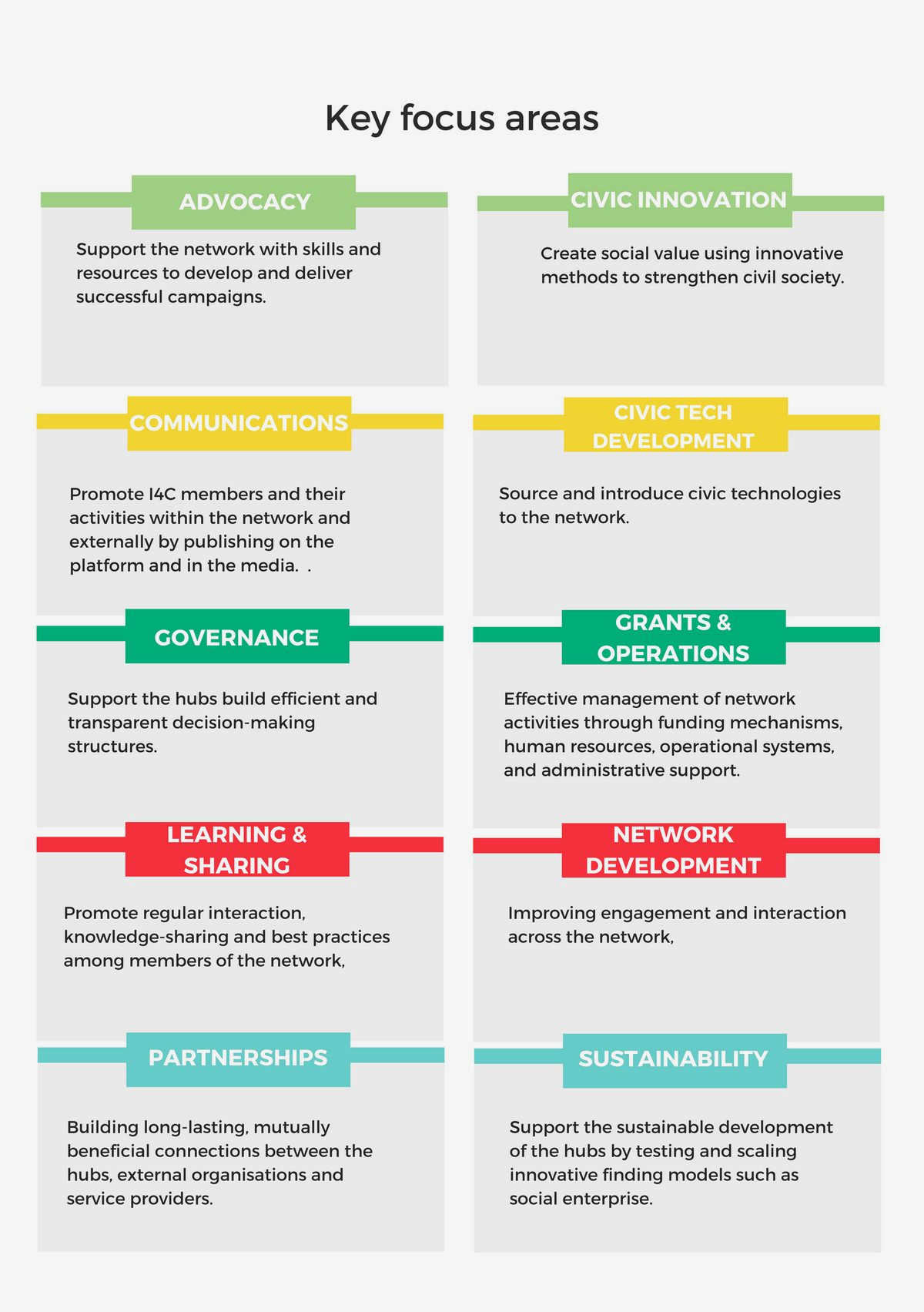 Sparking Change: How Community Engagement in Civil Society Can Drive Innovation wide range of