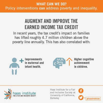 Strategies for Promoting Social Mobility: Addressing Income Inequality and Reinforcing Civil Society profits, community groups, and labor Strategies for Promoting Social Mobility: Addressing Income Inequality and Reinforcing Civil Society profits, community groups, and labor