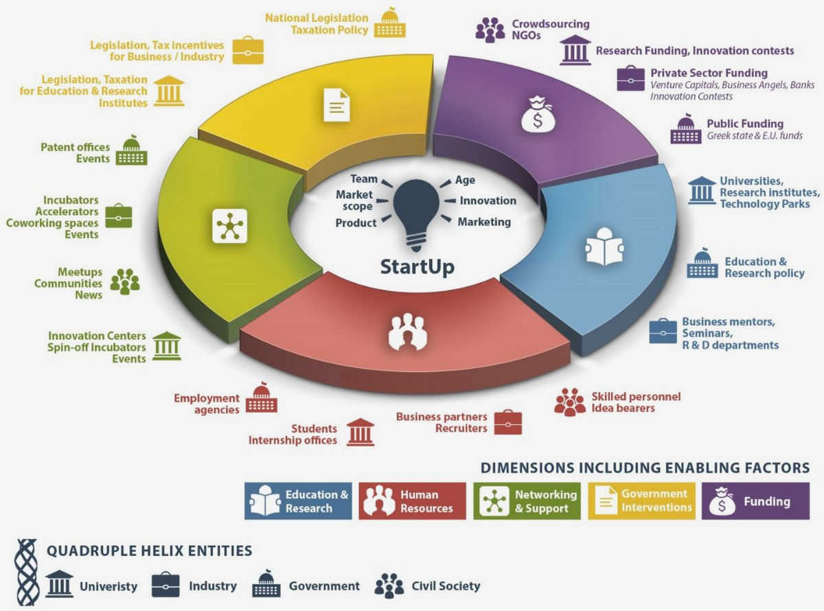 Supporting Innovation: How Civil Society Grantmaking Fuels Entrepreneurship address social or environmental Supporting Innovation: How Civil Society Grantmaking Fuels Entrepreneurship address social or environmental