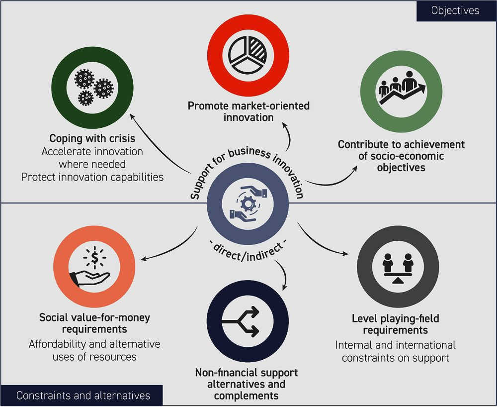 Supporting Innovation: How Civil Society Grantmaking Fuels Entrepreneurship catalysts for innovation by Supporting Innovation: How Civil Society Grantmaking Fuels Entrepreneurship catalysts for innovation by