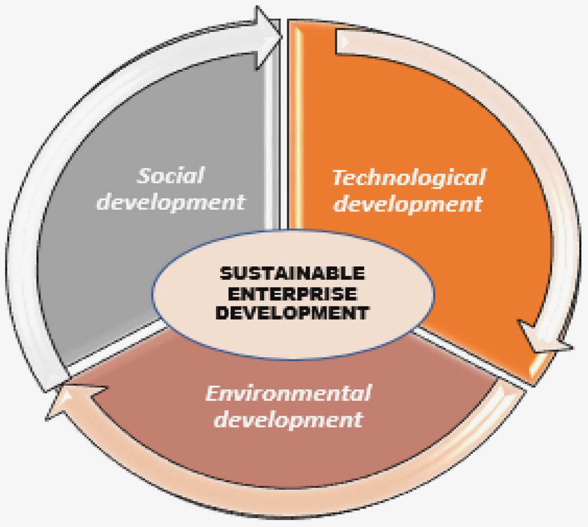 Supporting Innovation: How Civil Society Grantmaking Fuels Entrepreneurship crucial role in Supporting Innovation: How Civil Society Grantmaking Fuels Entrepreneurship crucial role in
