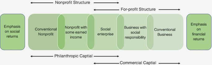 Supporting Innovation: How Civil Society Grantmaking Fuels Entrepreneurship Grants
Innovation grants have emerged Supporting Innovation: How Civil Society Grantmaking Fuels Entrepreneurship Grants
Innovation grants have emerged