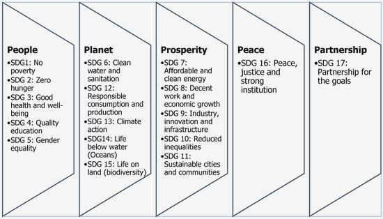 Sustainable Development and Conservation: Exploring the Crucial Role of Civil Society their involvement in decision-making
