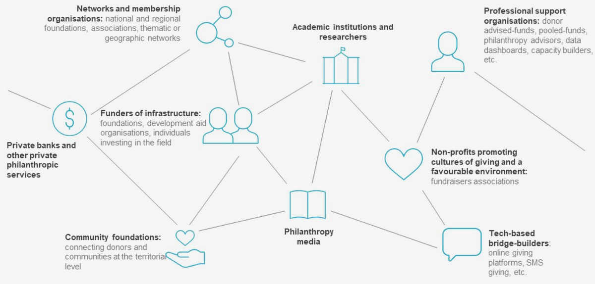 The ABCs of Charitable Giving: Key Strategies for Strengthening Civil Society collaboration and partnership with other The ABCs of Charitable Giving: Key Strategies for Strengthening Civil Society collaboration and partnership with other