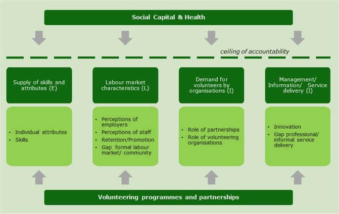 The Benefits of International Volunteering: Personal Growth and Global Impact Volunteers also learn