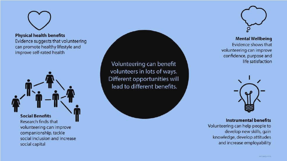 The Benefits of International Volunteering: Personal Growth and Global Impact Furthermore, international volunteering allows