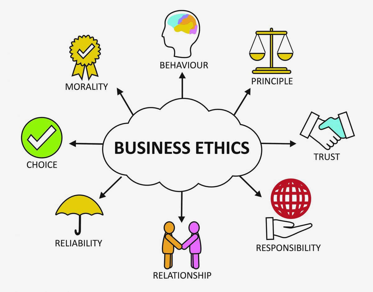 The Ethical Imperative: Influencing Business Ethics for Social Good Ethical Training Programs
Providing The Ethical Imperative: Influencing Business Ethics for Social Good Ethical Training Programs
Providing