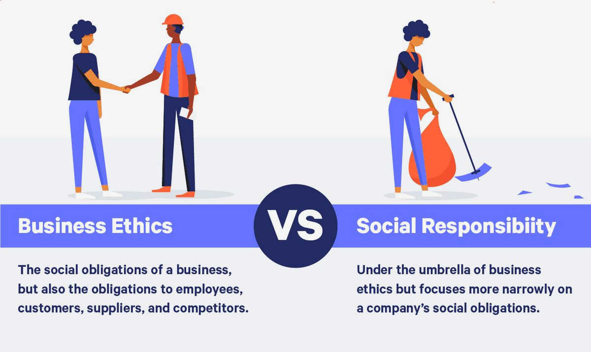 The Ethical Imperative: Influencing Business Ethics for Social Good should be treated fairly The Ethical Imperative: Influencing Business Ethics for Social Good should be treated fairly