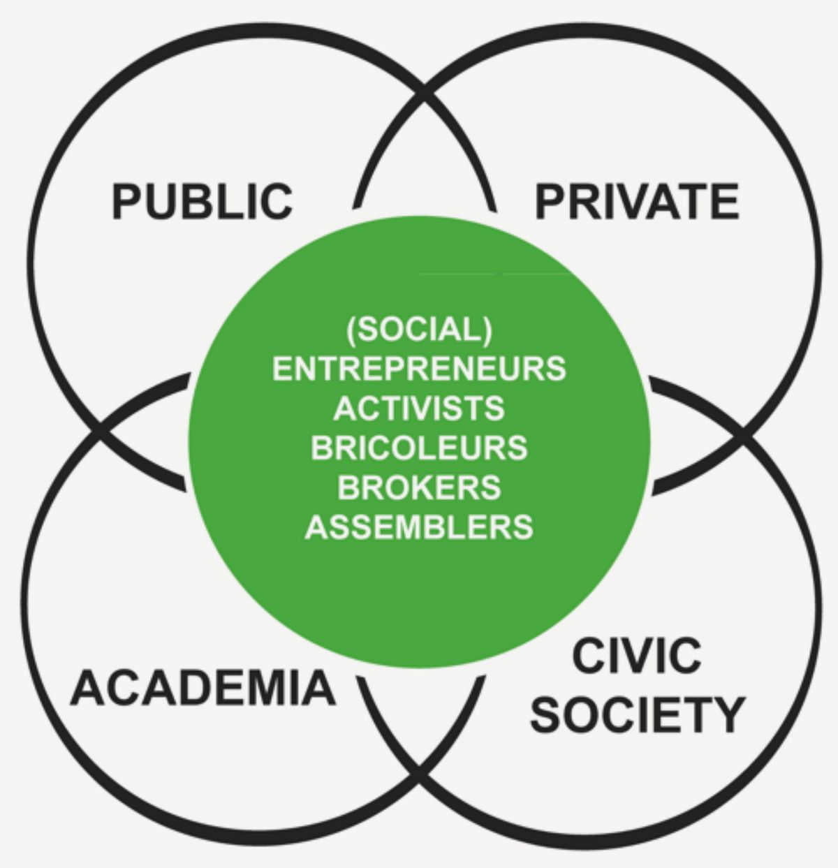 The Future of Civil Society: Preserving Privacy in the Face of Evolving Technology are not mutually exclusive The Future of Civil Society: Preserving Privacy in the Face of Evolving Technology are not mutually exclusive