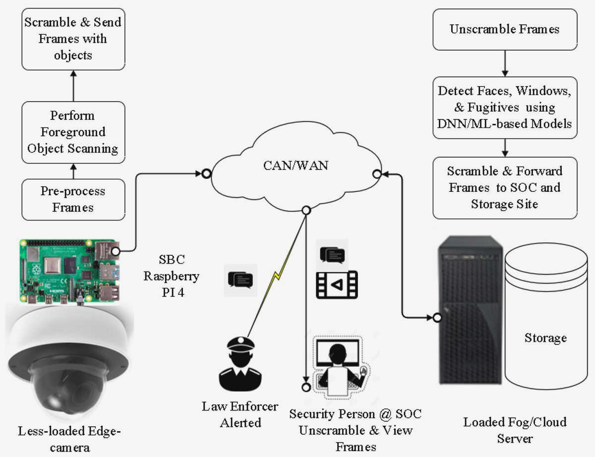 The Future of Civil Society: Preserving Privacy in the Face of Evolving Technology govern the The Future of Civil Society: Preserving Privacy in the Face of Evolving Technology govern the