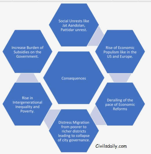 The Impact of Income Inequality on Civil Society: Causes, Consequences, and Solutions small businesses, and providing The Impact of Income Inequality on Civil Society: Causes, Consequences, and Solutions small businesses, and providing