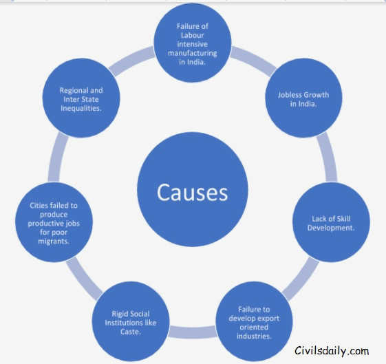 The Impact of Income Inequality on Civil Society: Causes, Consequences, and Solutions groups have access The Impact of Income Inequality on Civil Society: Causes, Consequences, and Solutions groups have access