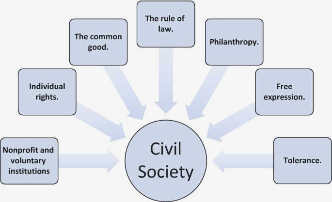 The Importance of Safeguarding the Right to Vote in a Civil Society This can have The Importance of Safeguarding the Right to Vote in a Civil Society This can have