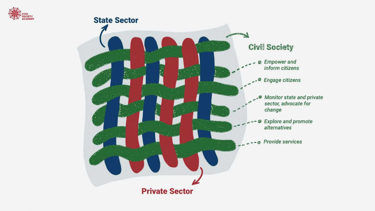 The Power of Civil Society Advocacy in Advancing Human Rights and Social Justice promoting transparency and good governance The Power of Civil Society Advocacy in Advancing Human Rights and Social Justice promoting transparency and good governance