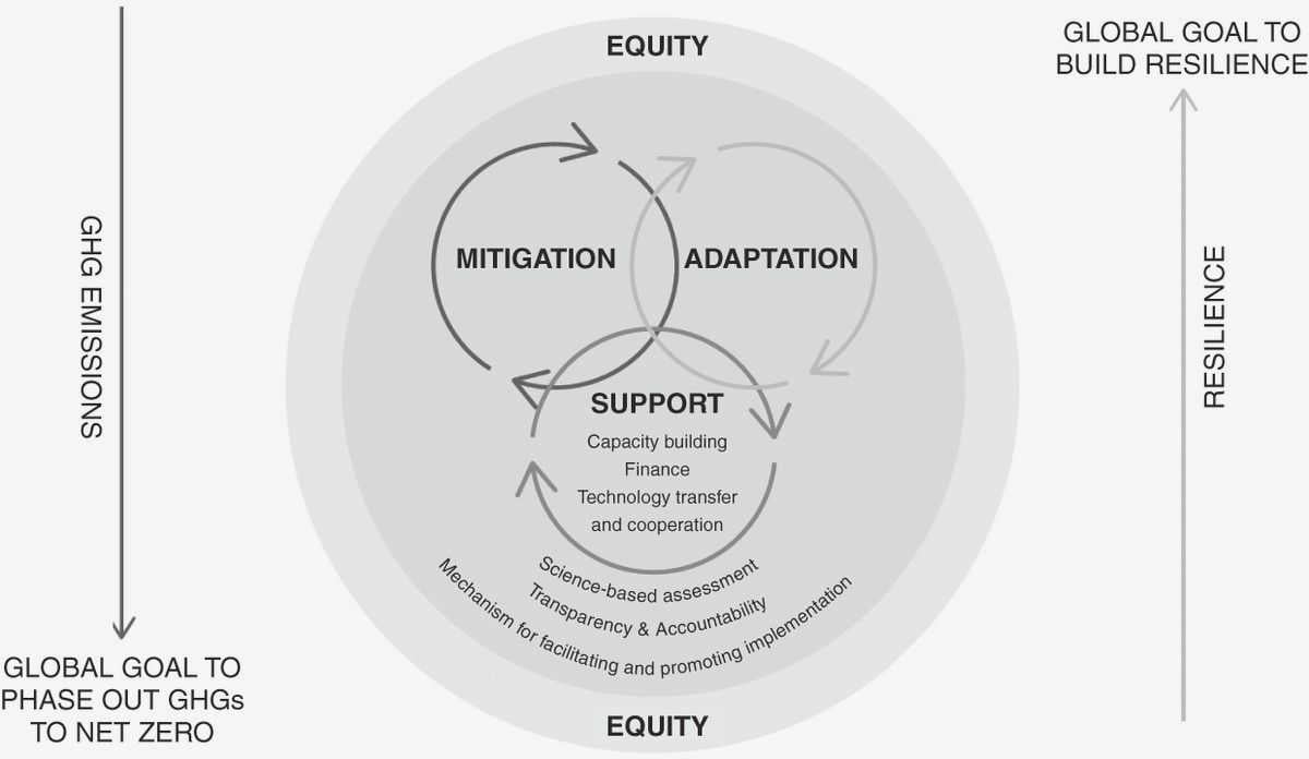 The Power of Civil Society: Driving International Climate Negotiations from the Ground Up push governments towards The Power of Civil Society: Driving International Climate Negotiations from the Ground Up push governments towards