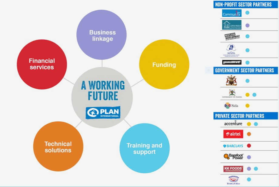 The Power of Collaboration: Civil Society and Sustainable Development Partnerships to be