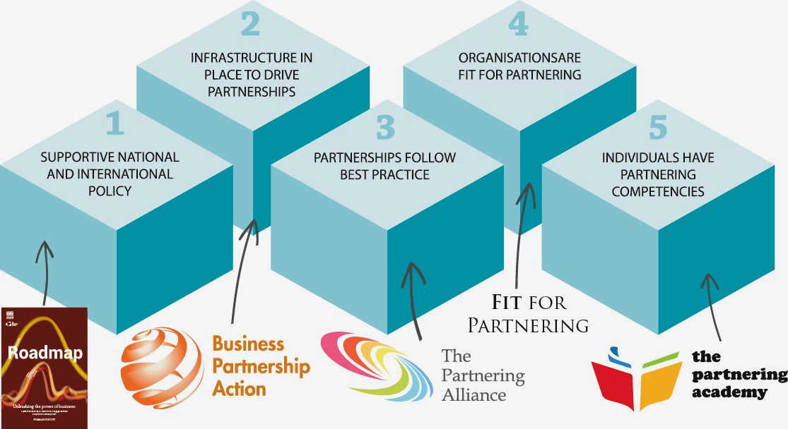 The Power of Collaboration: Civil Society and Sustainable Development Partnerships future, civil society