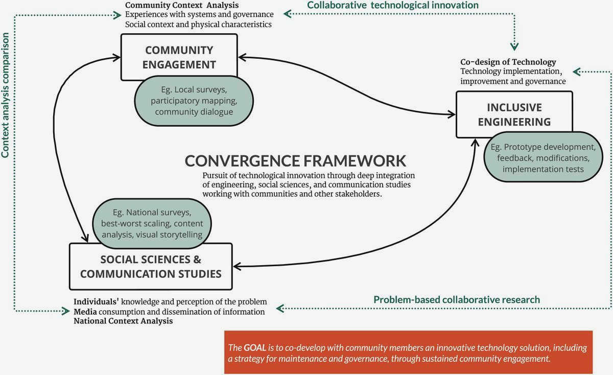 The Power of Collaboration: Civil Society and Renewable Energy Solutions resources to finance individual projects