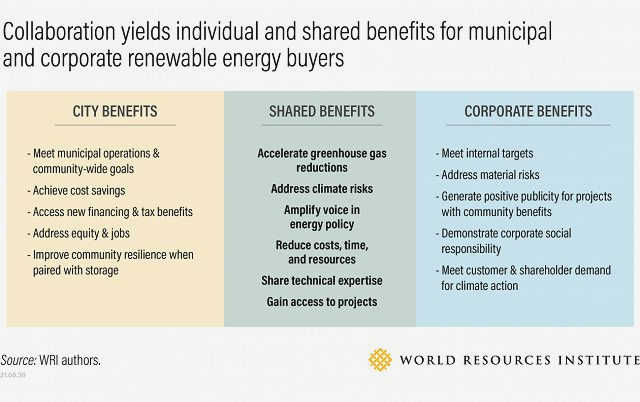 The Power of Collaboration: Civil Society and Renewable Energy Solutions allows for the