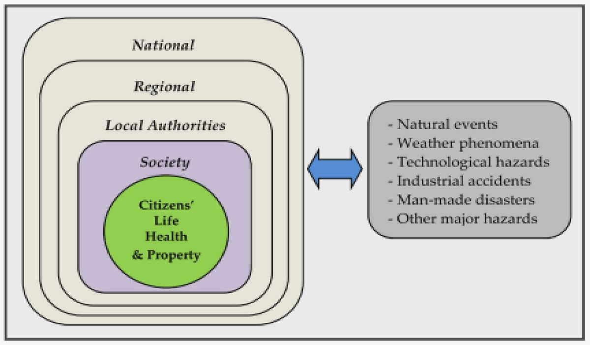 The Power of Collaboration: How Civil Society Organizations are Revolutionizing Disaster Relief provide valuable insight and The Power of Collaboration: How Civil Society Organizations are Revolutionizing Disaster Relief provide valuable insight and