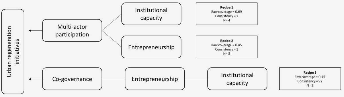The Power of Collective Action: Revolutionizing Urban Planning through Civil Society By working together, these stakeholders The Power of Collective Action: Revolutionizing Urban Planning through Civil Society By working together, these stakeholders