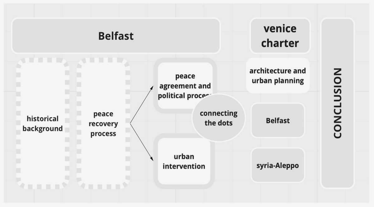 The Power of Collective Action: Revolutionizing Urban Planning through Civil Society and mobility is The Power of Collective Action: Revolutionizing Urban Planning through Civil Society and mobility is