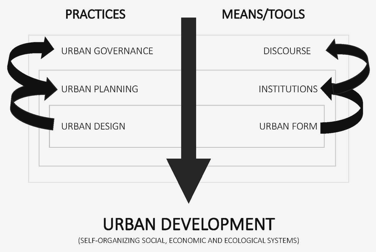 The Power of Collective Action: Revolutionizing Urban Planning through Civil Society and participate fully in The Power of Collective Action: Revolutionizing Urban Planning through Civil Society and participate fully in