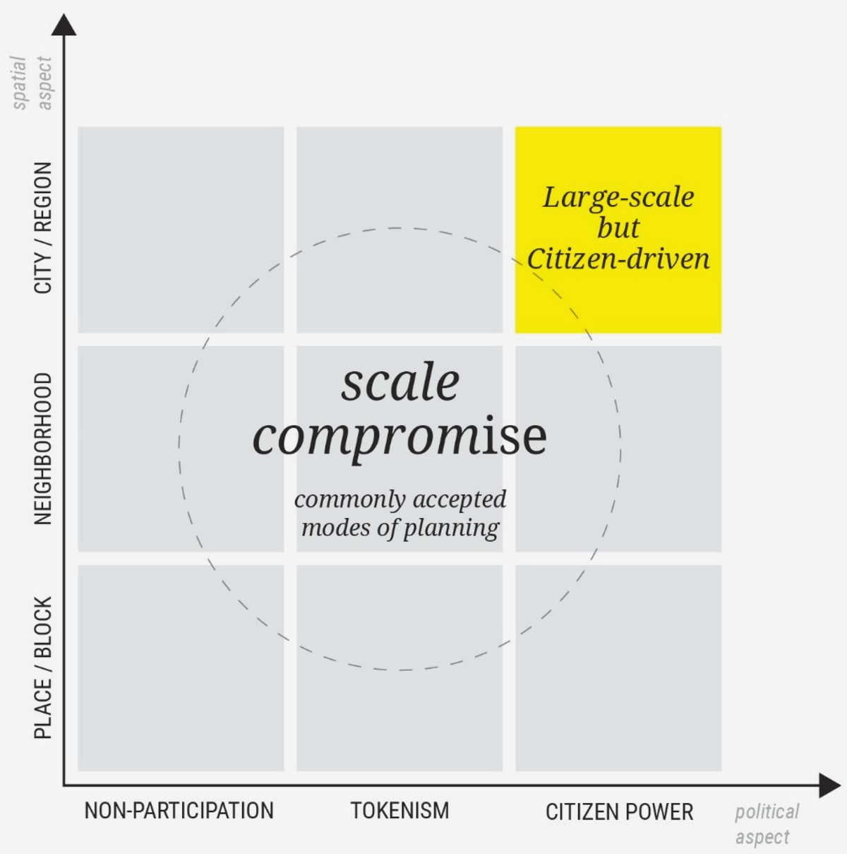 The Power of Collective Action: Revolutionizing Urban Planning through Civil Society resources, expertise The Power of Collective Action: Revolutionizing Urban Planning through Civil Society resources, expertise