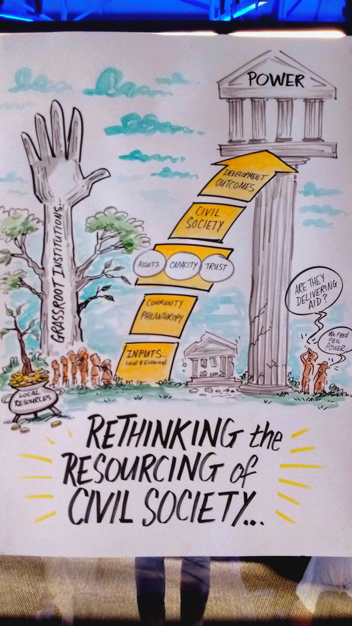 The Power of Philanthropy in Strengthening and Empowering Civil Society bridge the educational gap and The Power of Philanthropy in Strengthening and Empowering Civil Society bridge the educational gap and