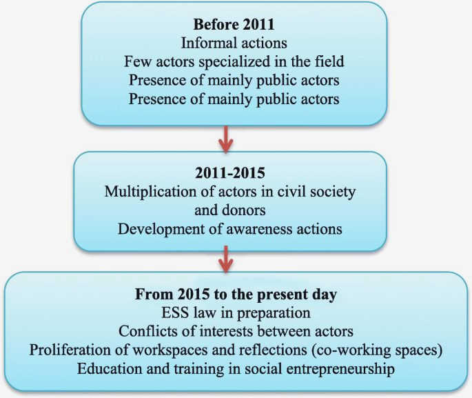 The Power of Social Entrepreneurship: Creating Lasting Impact in Civil Society social entrepreneurs are able The Power of Social Entrepreneurship: Creating Lasting Impact in Civil Society social entrepreneurs are able