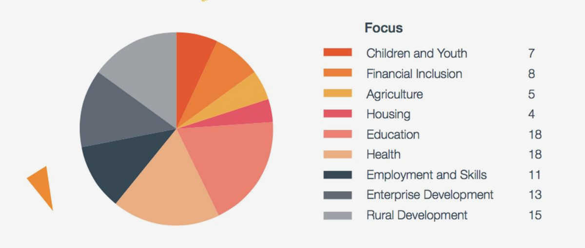 The Power of Social Entrepreneurship: Creating Lasting Impact in Civil Society Educational Resources The Power of Social Entrepreneurship: Creating Lasting Impact in Civil Society Educational Resources