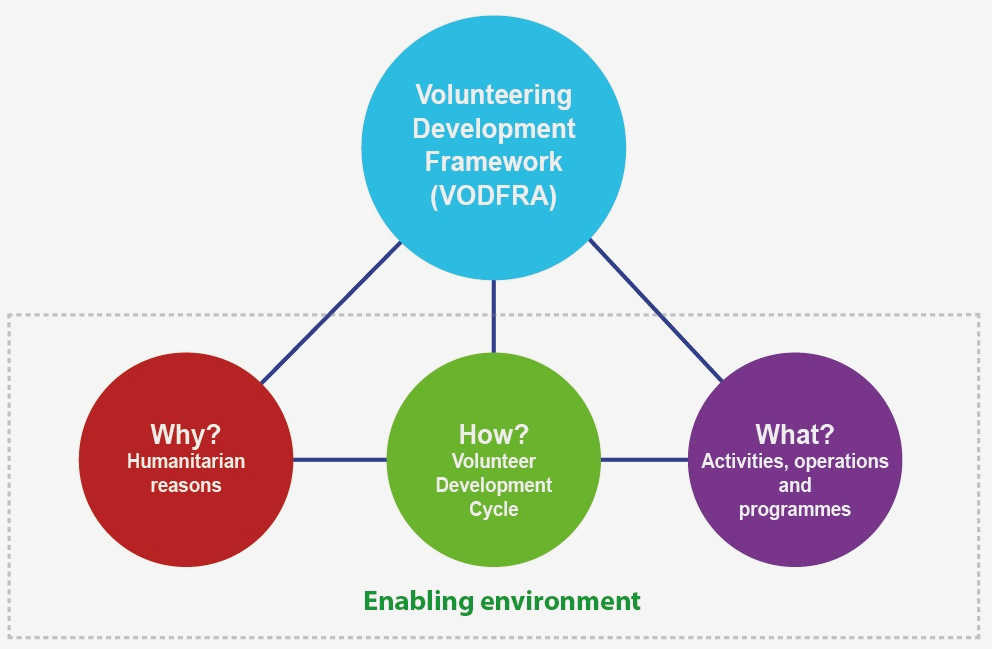The Power of Volunteering: How Civil Society Organizations are Making a Difference in Communities changes in The Power of Volunteering: How Civil Society Organizations are Making a Difference in Communities changes in