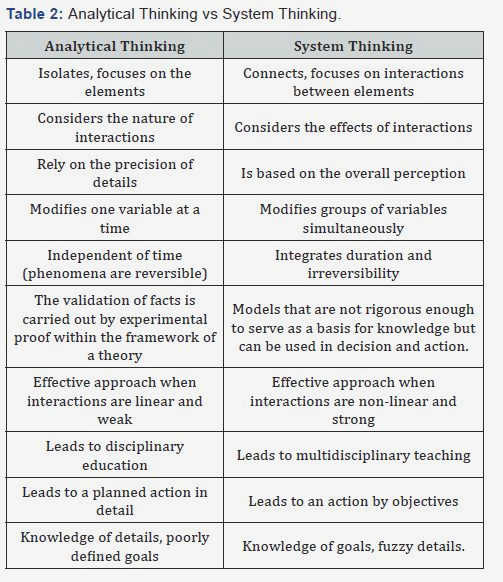 The Relationship between Business Ethics and Civil Society: A Key Driver for Sustainable Development of goods and services
