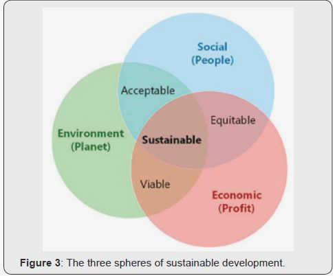The Relationship between Business Ethics and Civil Society: A Key Driver for Sustainable Development Economic repercussions
