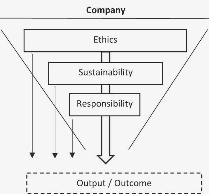 The Relationship between Business Ethics and Civil Society: A Key Driver for Sustainable Development accurate information about the