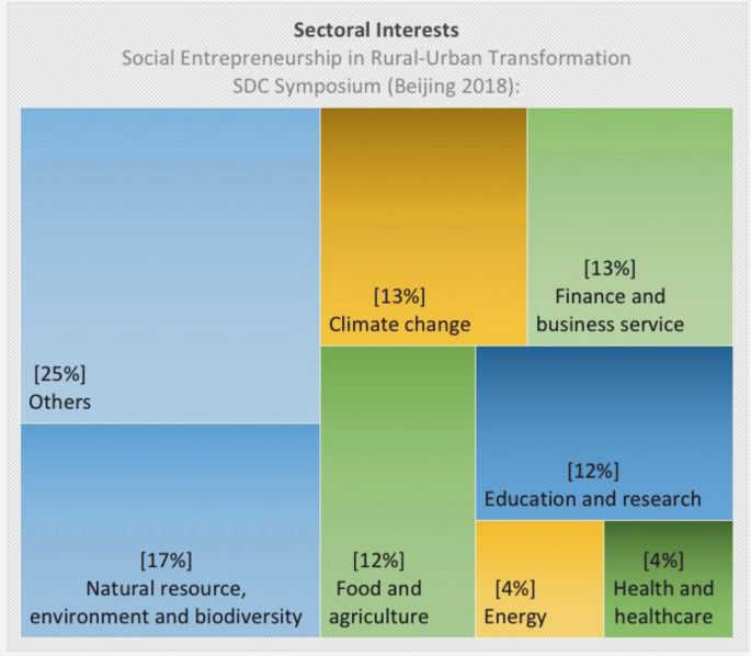 The Rise of Social Entrepreneurship: How It Transforms Lives and Communities in Civil Society Empowering Communities             
   Social