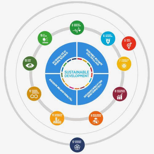 The Role of Civil Society in Advancing Sustainable Development Goals – A Crucial Driver of Change become an essential The Role of Civil Society in Advancing Sustainable Development Goals – A Crucial Driver of Change become an essential