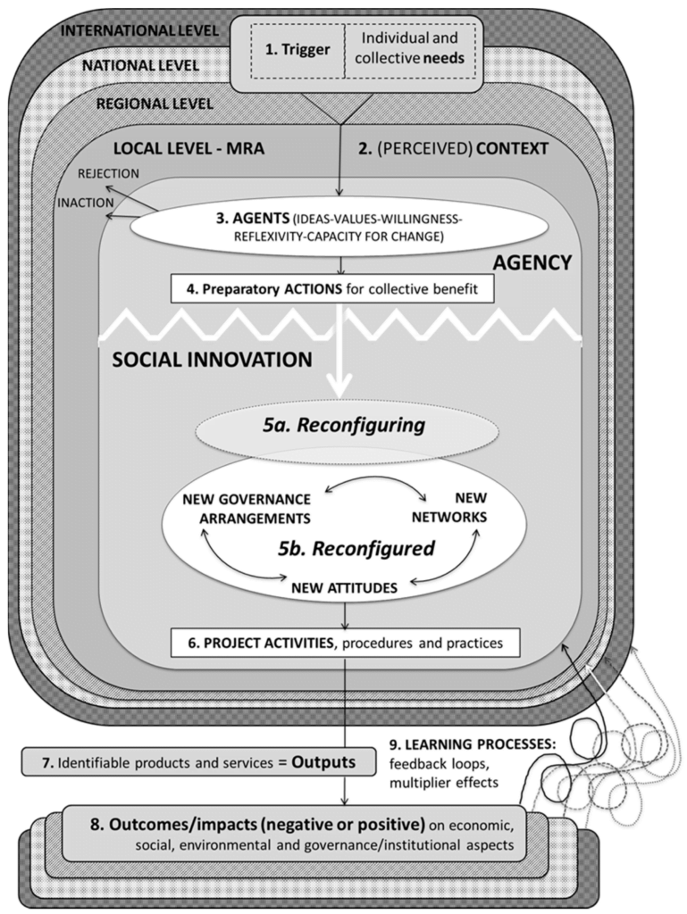 The Role of Civil Society in Fostering Social Innovation: A Strategic Approach to Positive Change