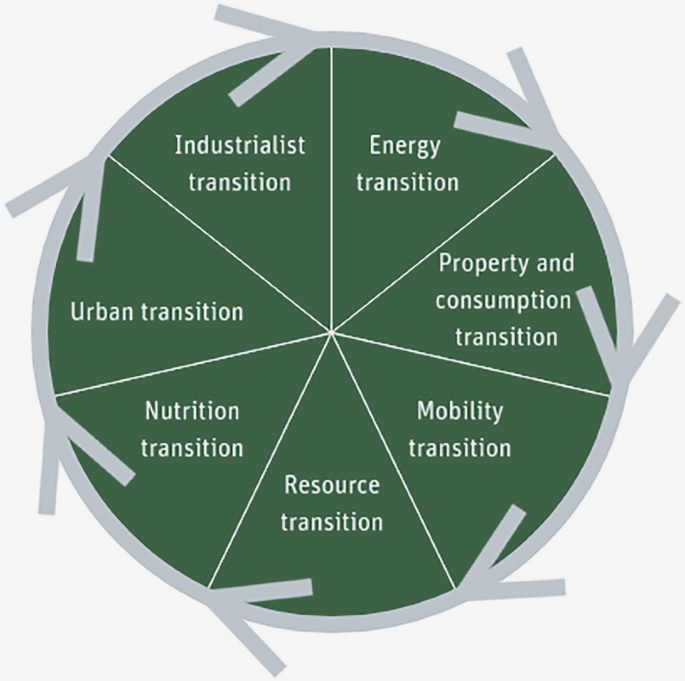 The Role of Civil Society in Fostering Social Innovation: A Strategic Approach to Positive Change Advocacy and Influencing Policy
Civil The Role of Civil Society in Fostering Social Innovation: A Strategic Approach to Positive Change Advocacy and Influencing Policy
Civil