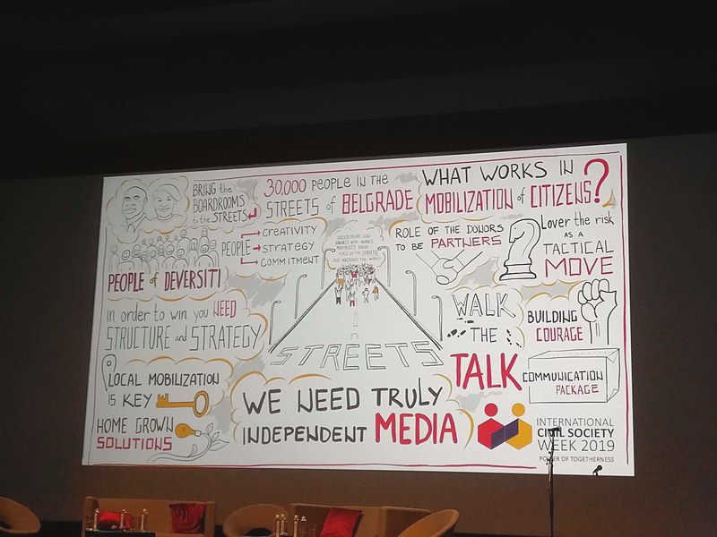 The Role of Civil Society in Protecting Human Rights: Examples from Around the World International is one