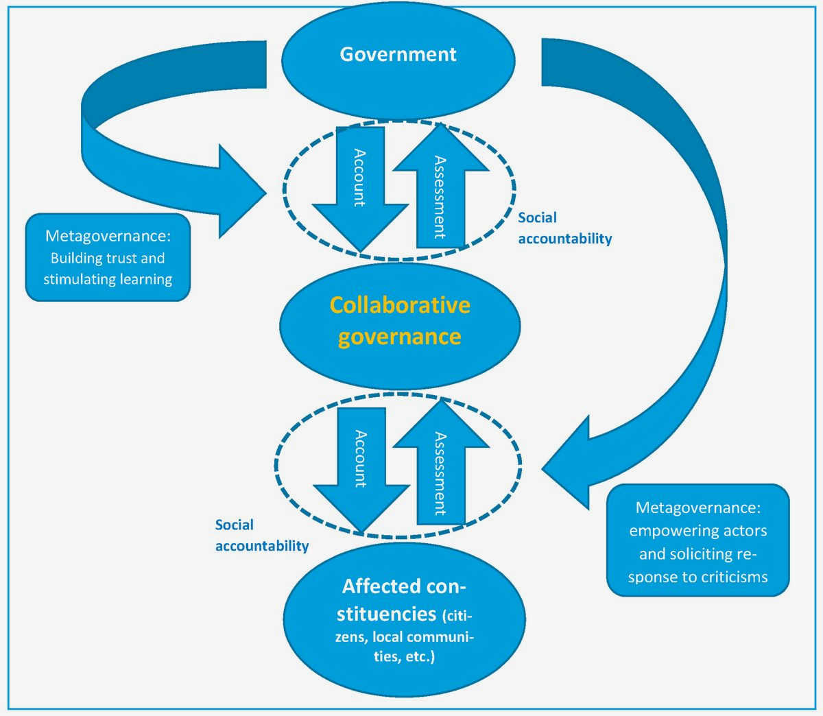 The Role of Civil Society in Shaping Responsible Business Practices: Ethics and Accountability help them develop and implement The Role of Civil Society in Shaping Responsible Business Practices: Ethics and Accountability help them develop and implement