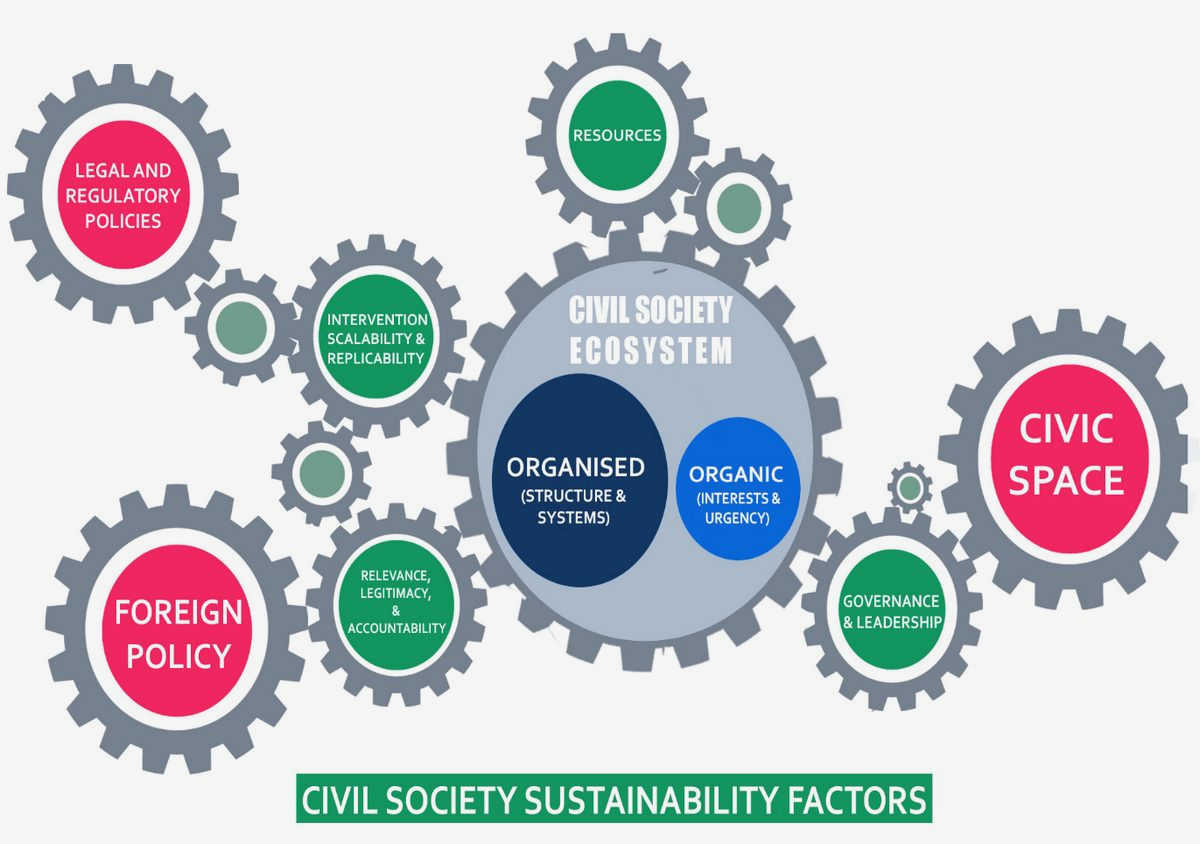 The Role of Civil Society in Sustainable Development: From Grassroots to Global the complexities of sustainable The Role of Civil Society in Sustainable Development: From Grassroots to Global the complexities of sustainable