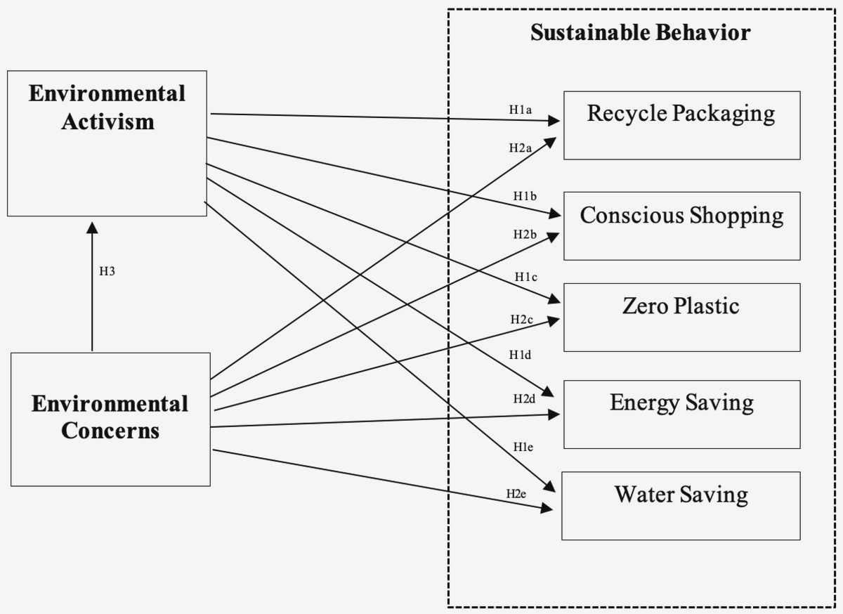 The Role of Environmental Activism in Building a Strong Civil Society diverse groups can create