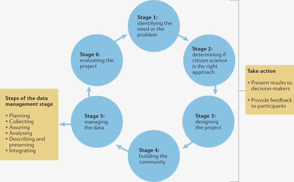 The Role of Local Communities in Protecting the Environment: Insights from Civil Society Initiatives Open communication channels The Role of Local Communities in Protecting the Environment: Insights from Civil Society Initiatives Open communication channels
