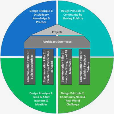 The Role of Tech-Savvy Civil Society Organizations in Conservation Efforts efficient energy solutions The Role of Tech-Savvy Civil Society Organizations in Conservation Efforts efficient energy solutions