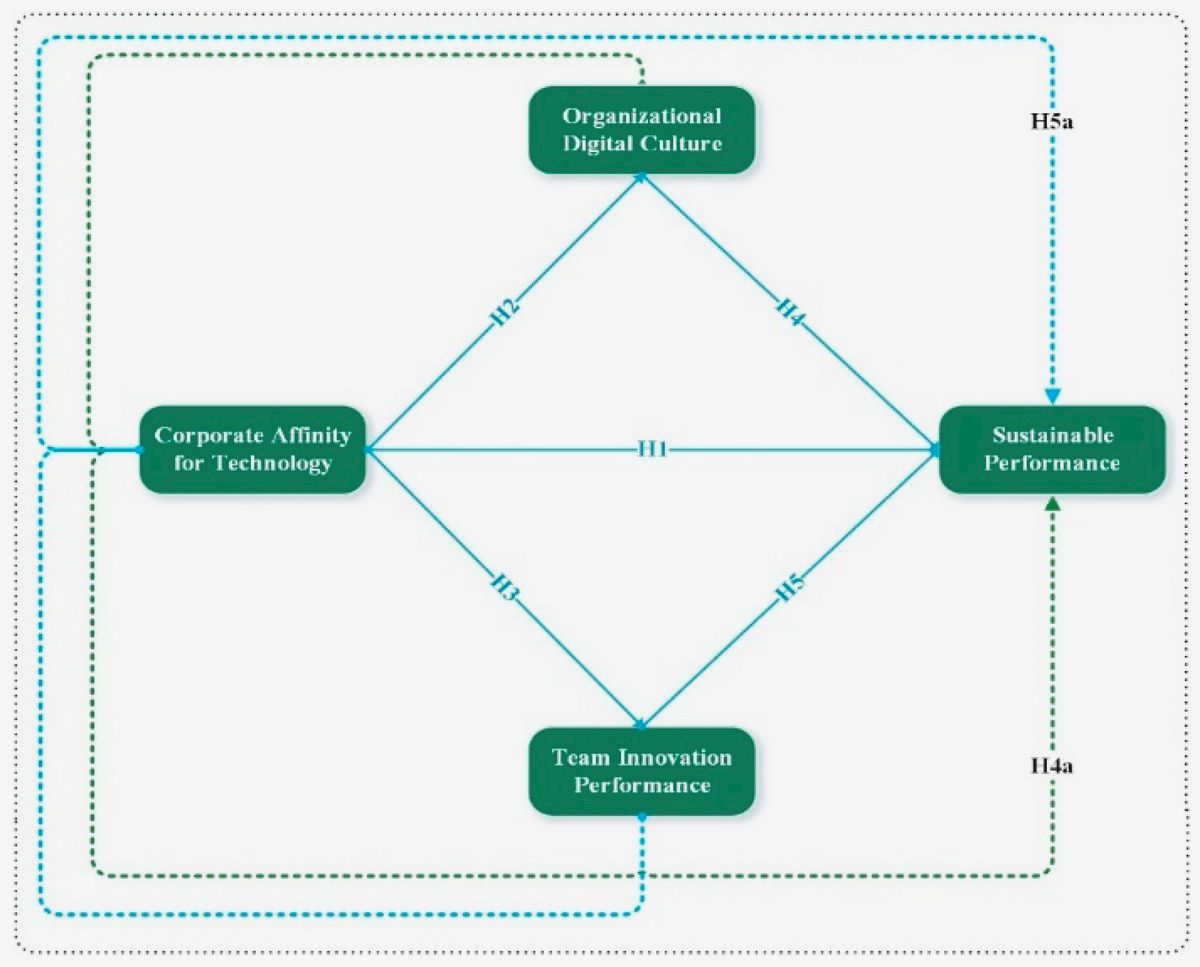 The Role of Tech-Savvy Civil Society Organizations in Conservation Efforts With the advent of The Role of Tech-Savvy Civil Society Organizations in Conservation Efforts With the advent of
