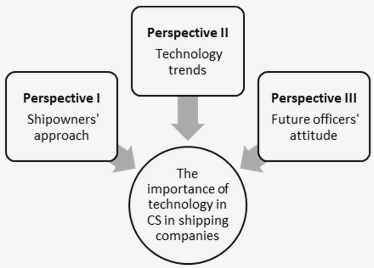 The Role of Tech-Savvy Civil Society Organizations in Conservation Efforts focused on The Role of Tech-Savvy Civil Society Organizations in Conservation Efforts focused on