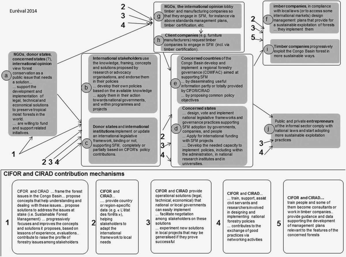 The Significance of Program Evaluation in Civil Society: Measuring Impact and Ensuring Effective Change maintain accurate records of The Significance of Program Evaluation in Civil Society: Measuring Impact and Ensuring Effective Change maintain accurate records of